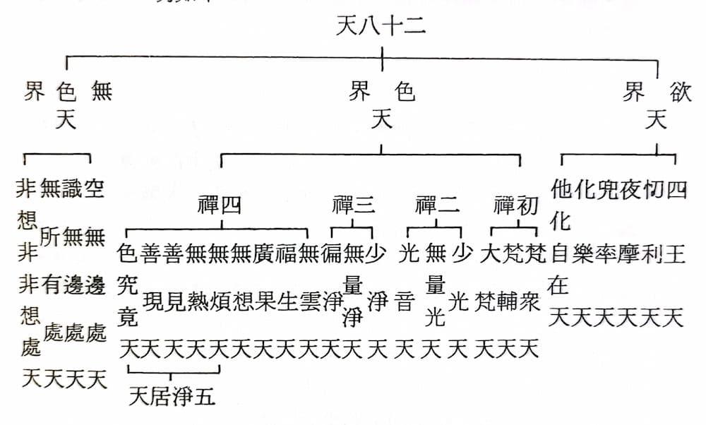 佛學常見詞彙 – 佛說