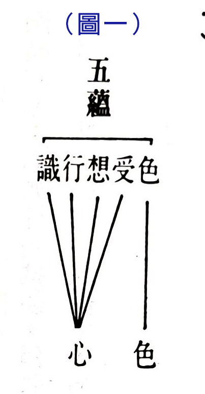 第七章 十二處與十八界 – 佛說