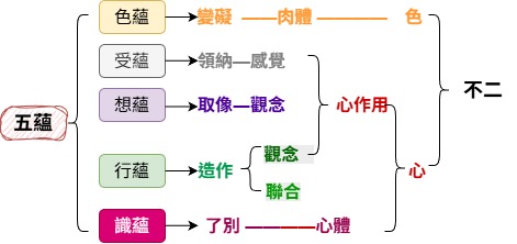 三、佛法根本有情論 – 佛說