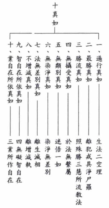 68 (1)