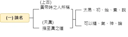 論名