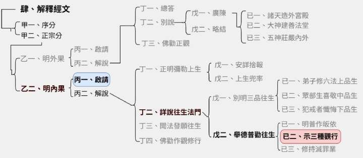 Test 1 page 1 (12) (1)