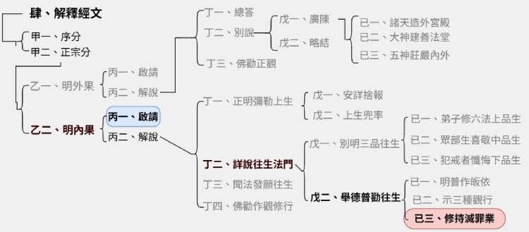 Test 1 page 1 (13) (1)