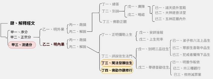 Test 1 page 1 (14) (1)