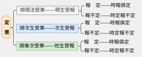 Test 1 page 1 (18)
