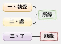 Test 1 page 1 (2)