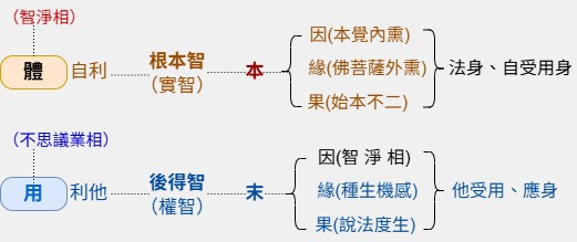 Test 1 page 1 (2)