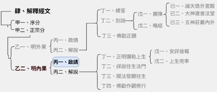 Test 1 page 1 (7) (1)