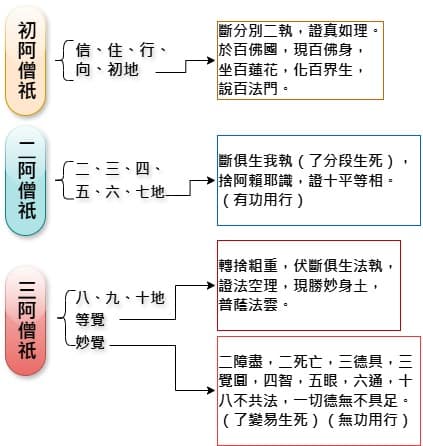 Test 1 佛學概要 2 1 (1)