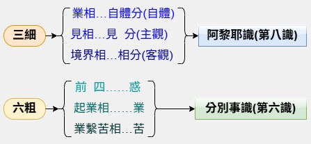 三細三粗
