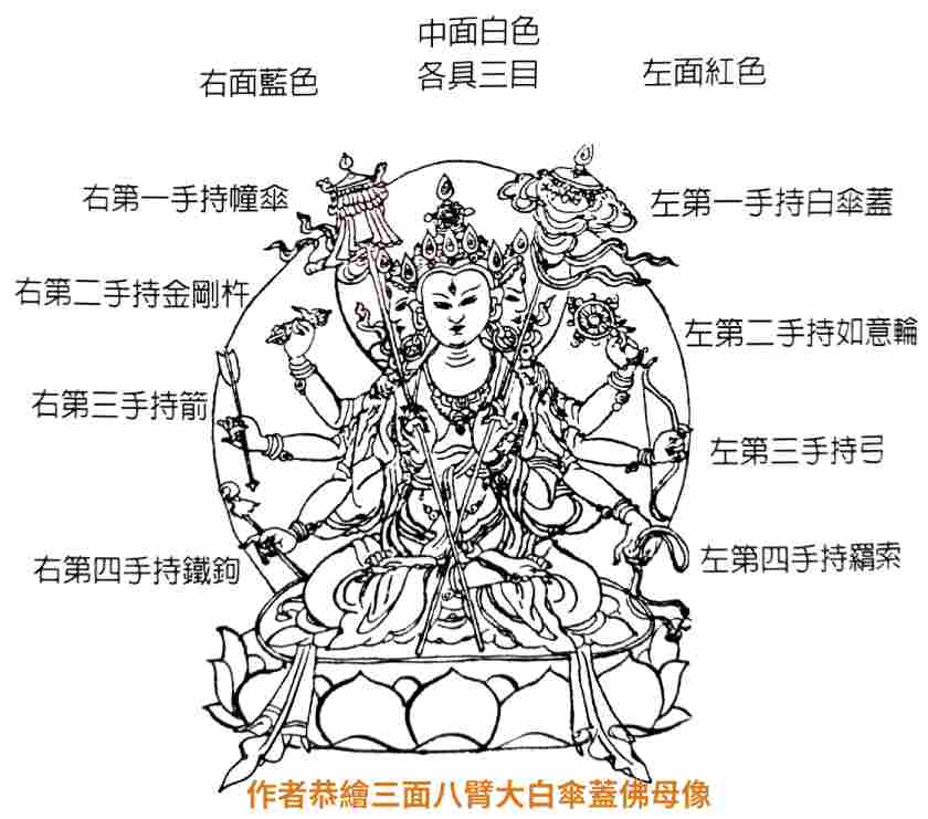 佛母