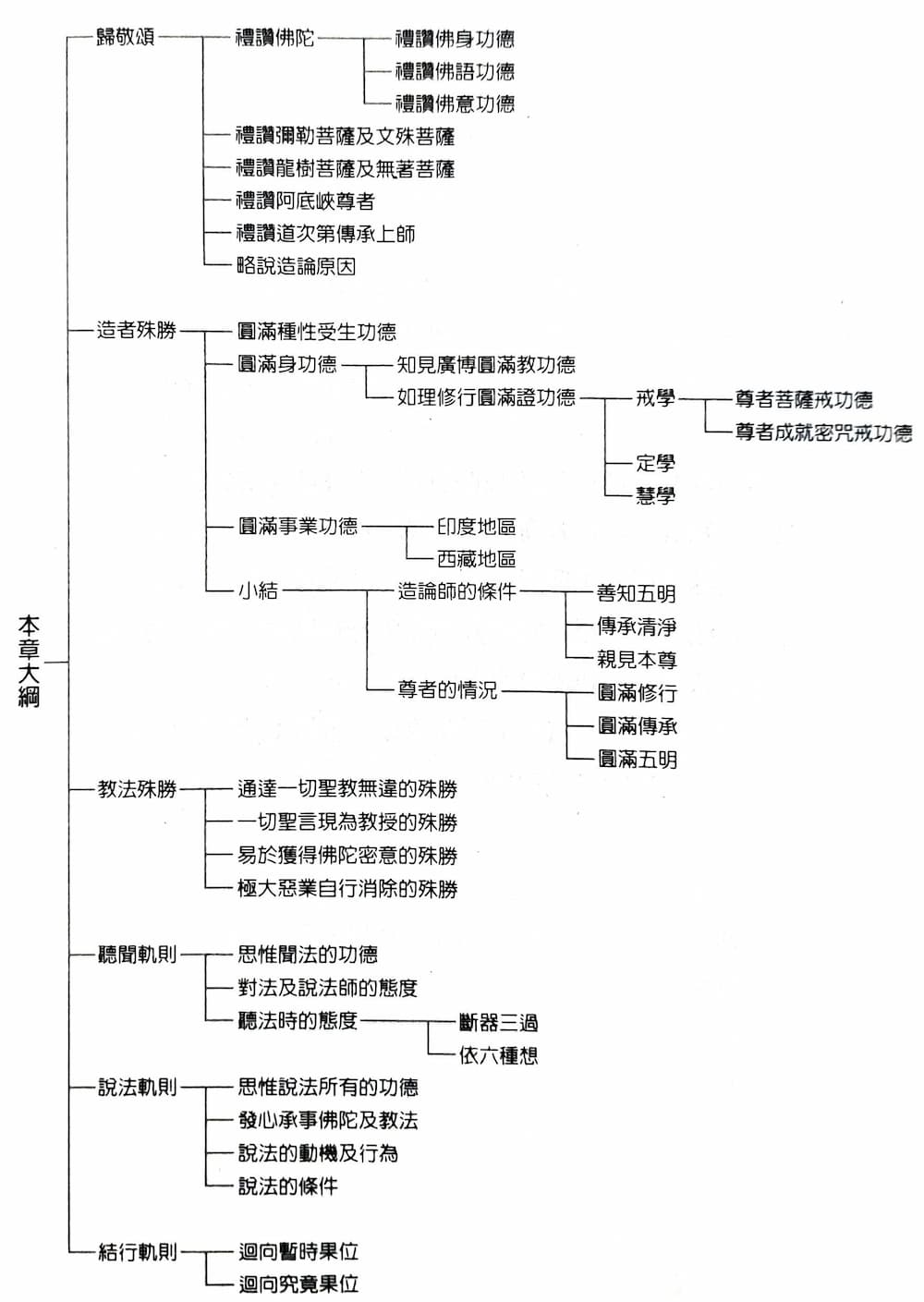 前行引導