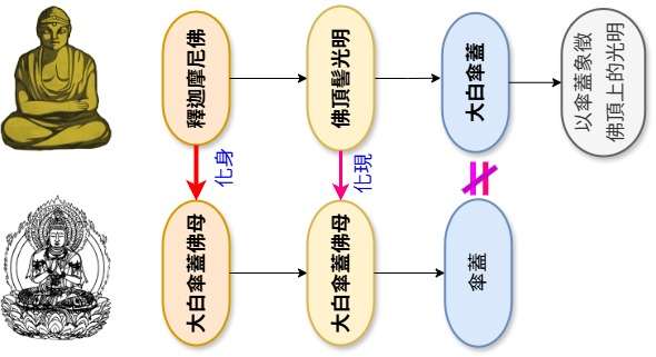 化身