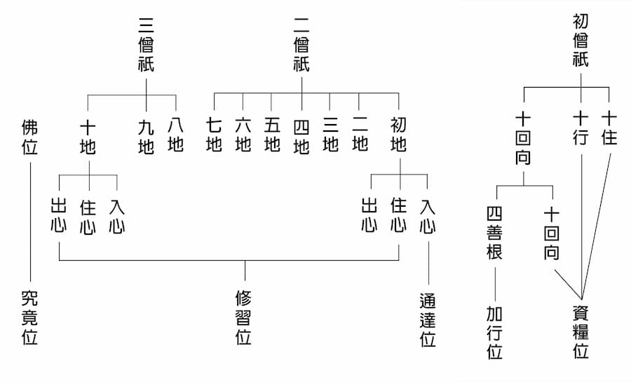 四十一位