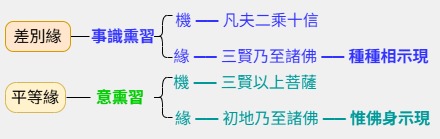 差別緣