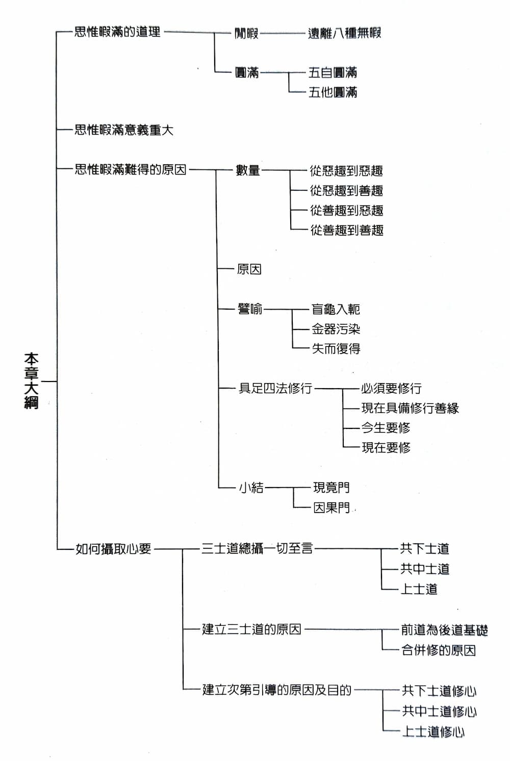 思惟人身難得