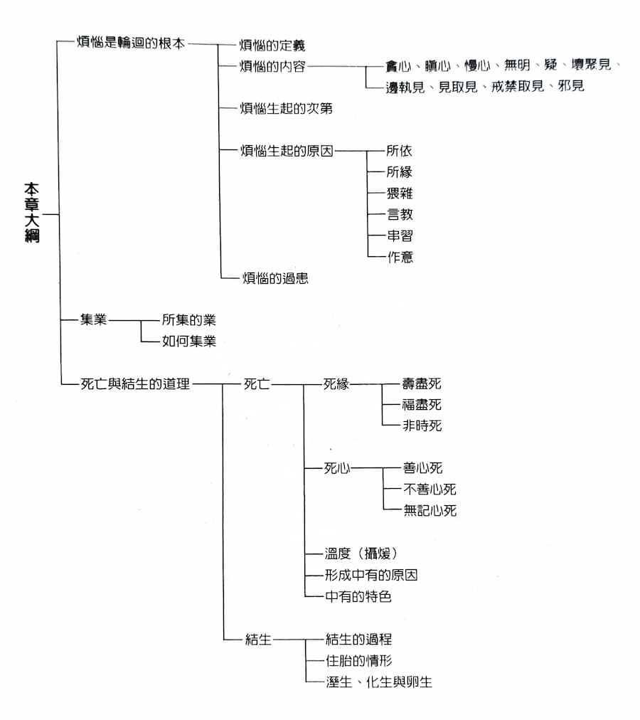 思維集諦