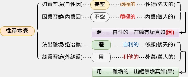 性淨本覺
