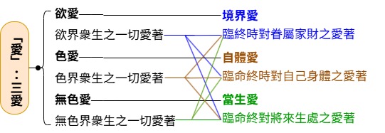 愛
