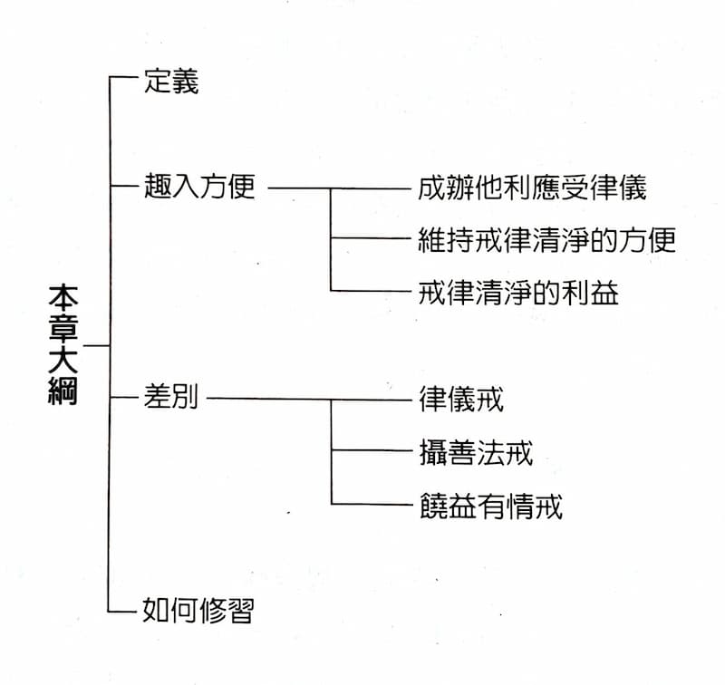 持戒波羅蜜多