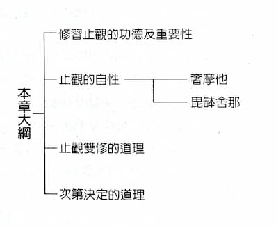 止觀