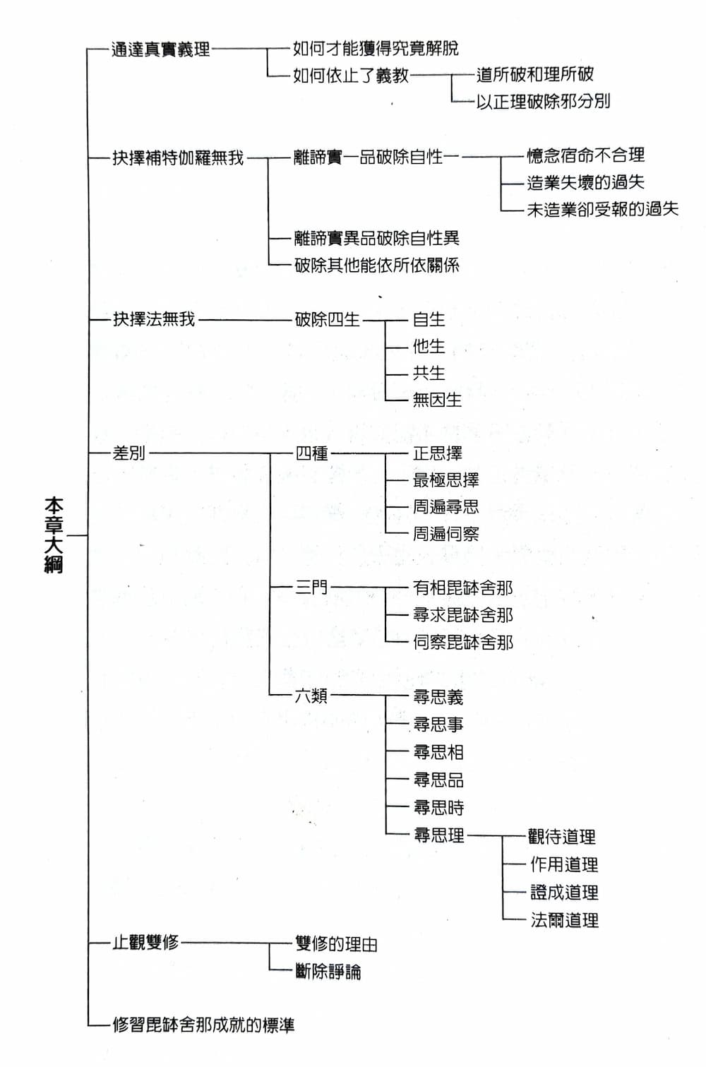 毘缽舍那