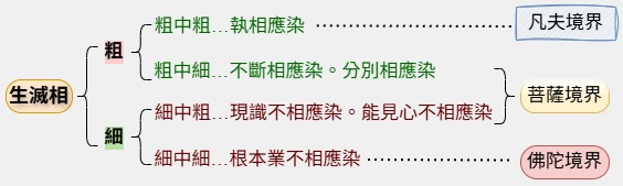 生滅相