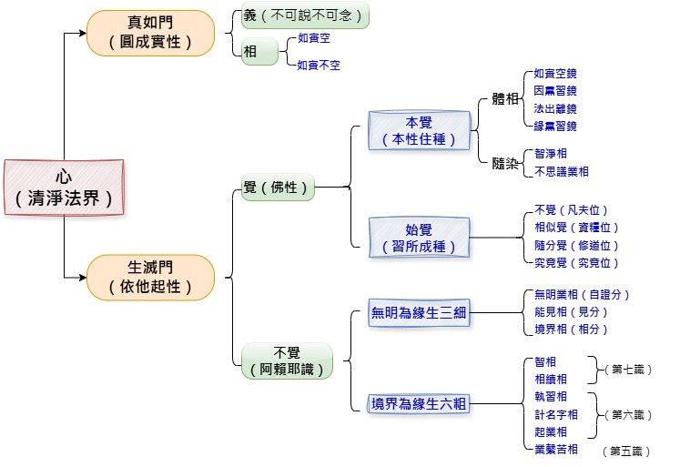 生滅門