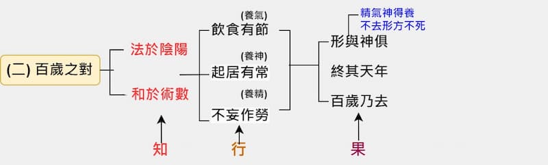 百歲之對