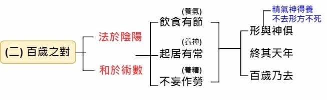 百歲之對