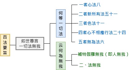 百法旨要