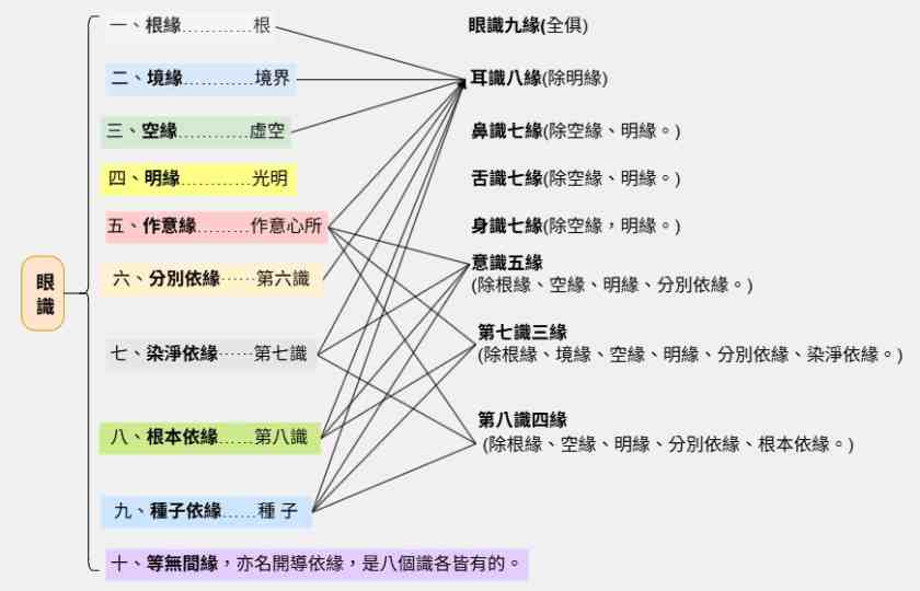 眼識 (1)