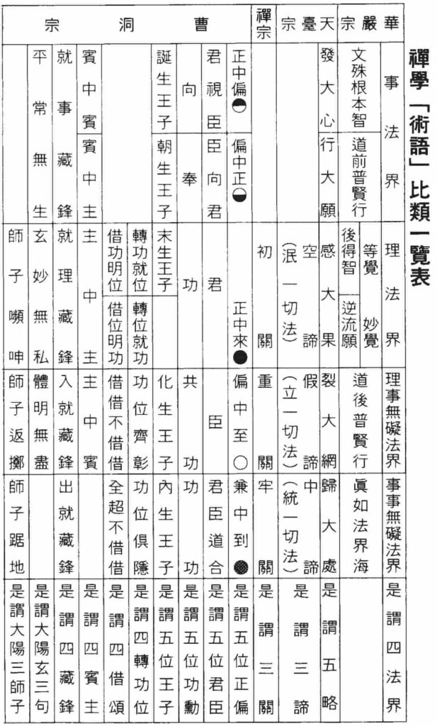 禪學術語 1