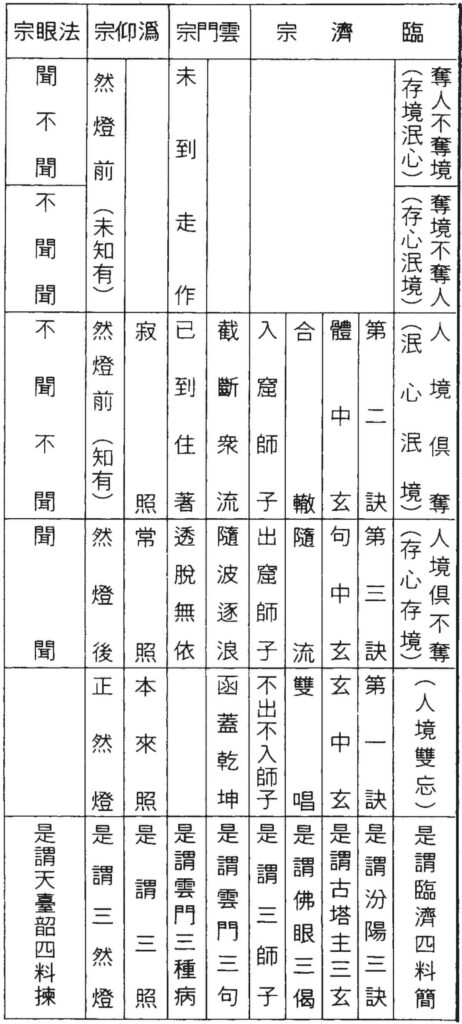 禪學術語 2