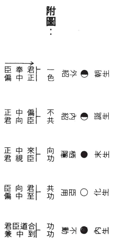 禪學術語 3