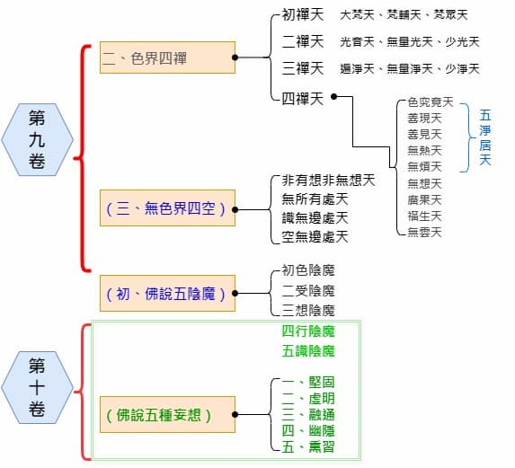 第九 十 (1)