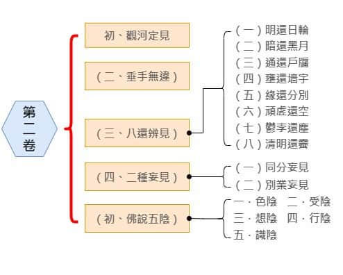 第二 (1)