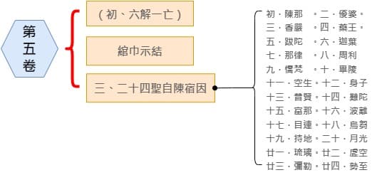 第五 (1)