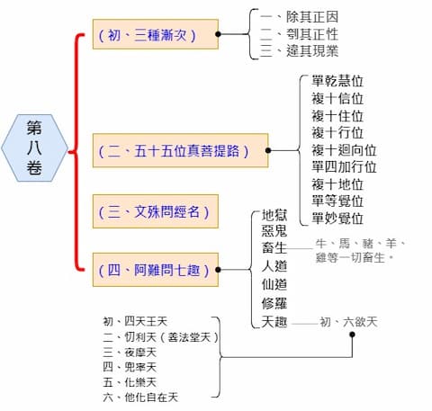 第八 (1)