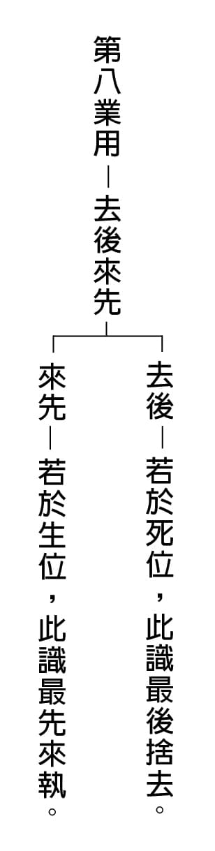 第八業用