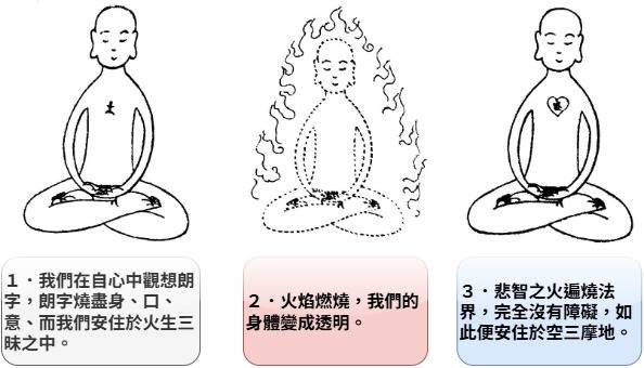 自生本尊 1