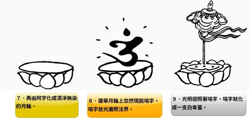 自生本尊 3