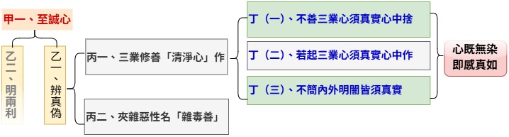 至誠心