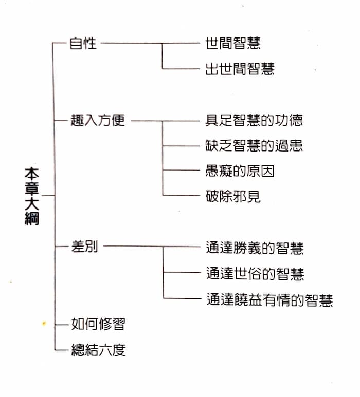 般若波羅蜜多