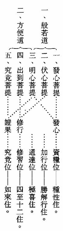 般若道