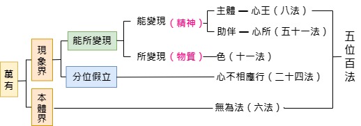 百法要