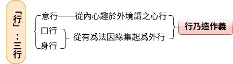 行