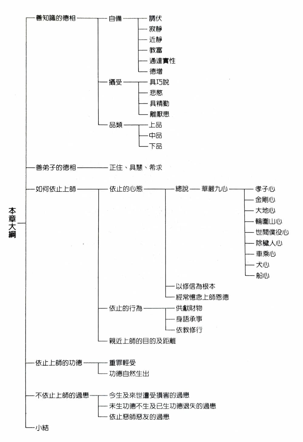 親近善知識