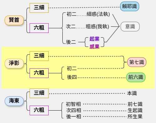 賢首淨影