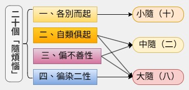 隨煩惱